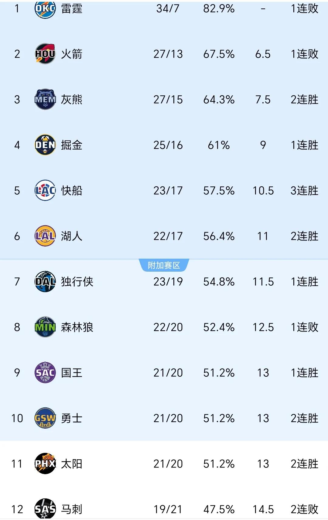 南宫娱乐 -包含NBA季后赛赛程吃紧，明尼苏达森林狼今晨强势反弹，态度坚定，数据趋势出现新变化的词条